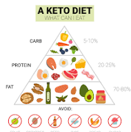 Keto